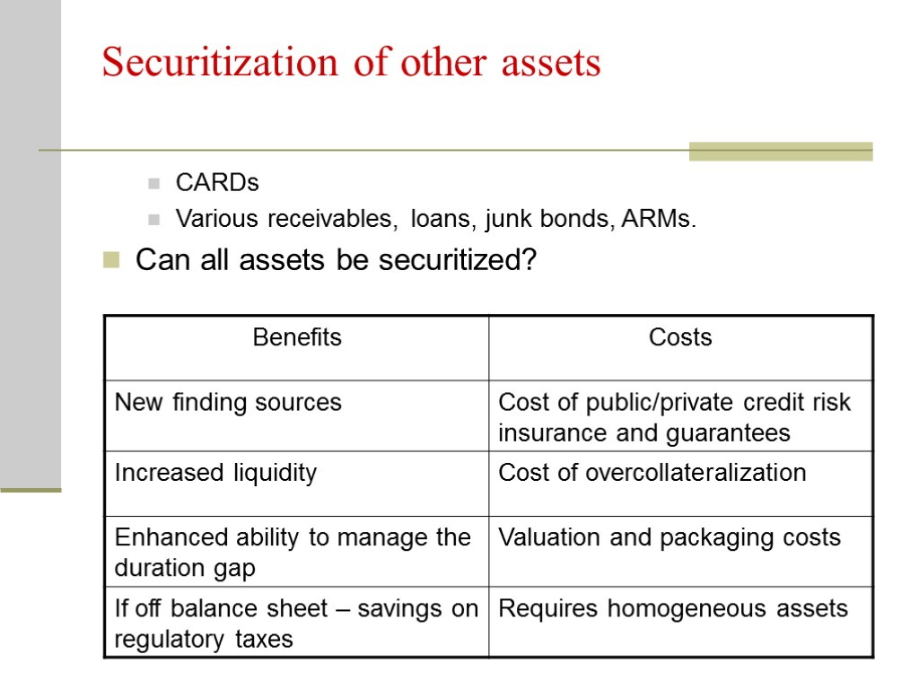 Securitization of other assets CARDs Various receivables, loans, junk bonds, ARMs. Can all assets